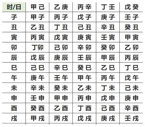 2023生辰八字查詢對照表|生辰八字查询，生辰八字五行查询，五行属性查询